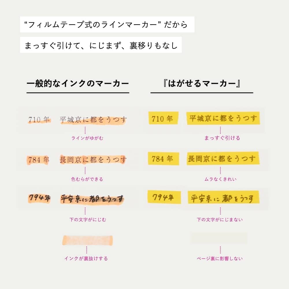 Kanmido Film Marker Tape - Canary Yellow Tools & Accessories Kanmido 